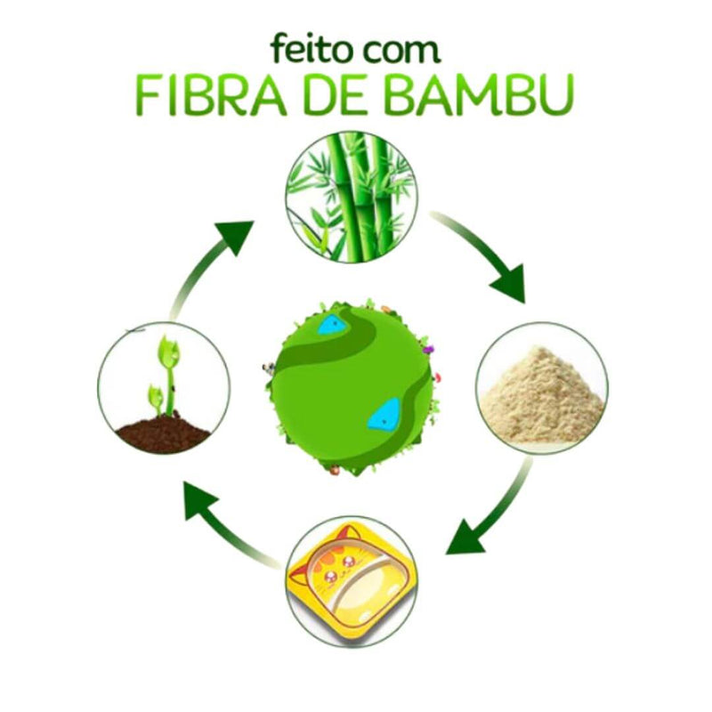 Kit Alimentação Infantil Fibra de Bambu Ecológico - 5 Peças